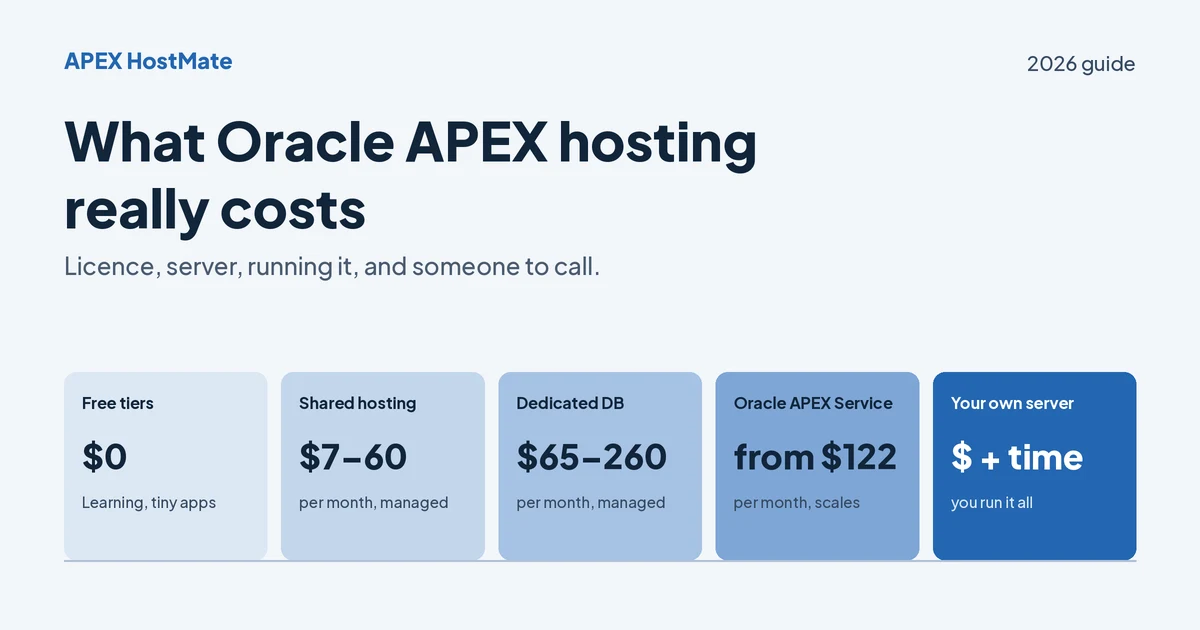 What Oracle APEX Hosting Really Costs in 2026