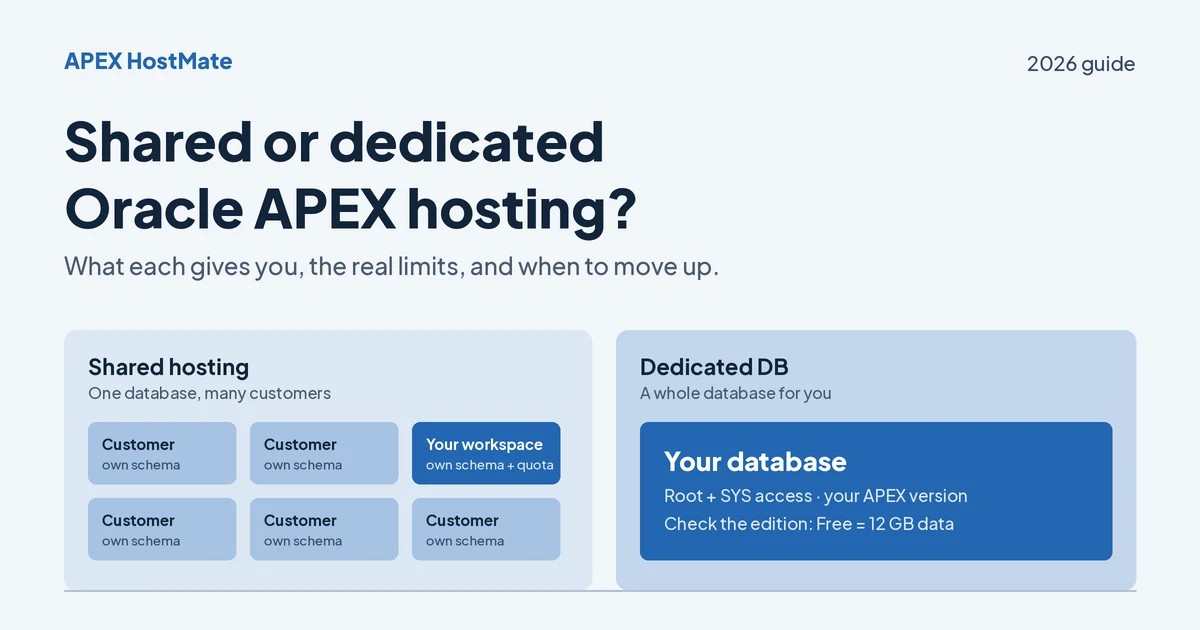Oracle APEX Shared vs Dedicated Hosting: Which One Do You Need?