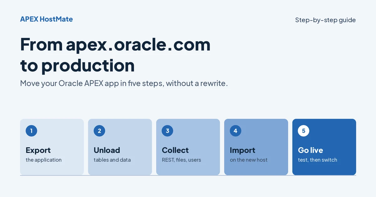 Moving an Oracle APEX App from apex.oracle.com to Production